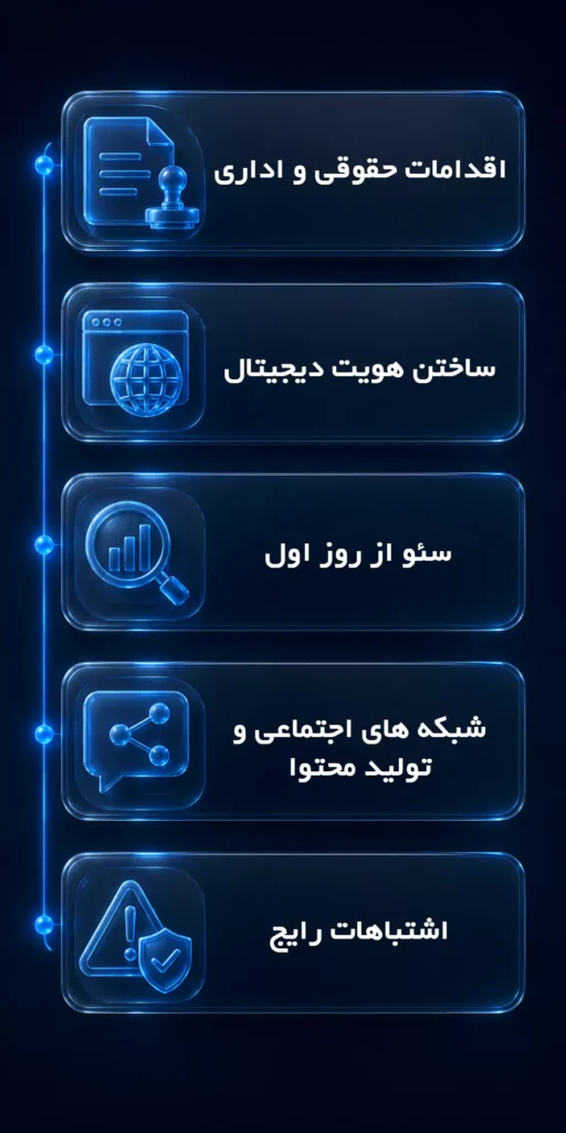شروع کسب و کار در ارمنستان